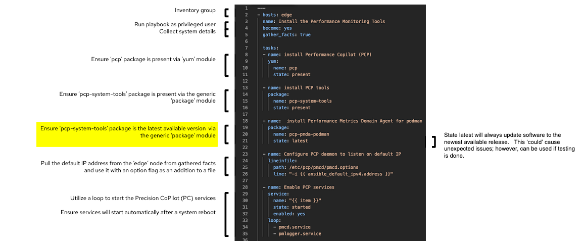 pcp setup code review